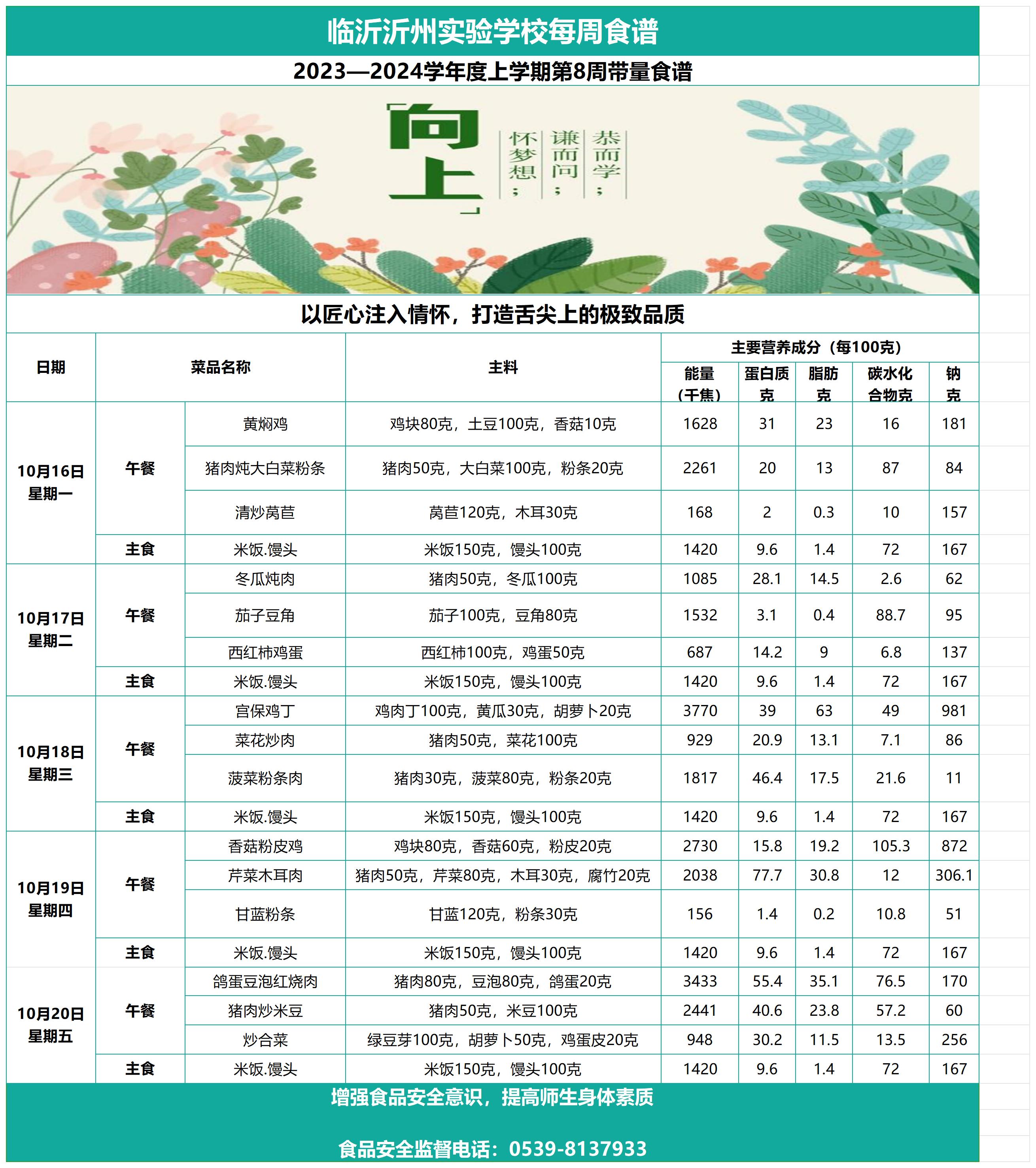 galaxy银河官网第8周带量食谱_Sheet1.jpg