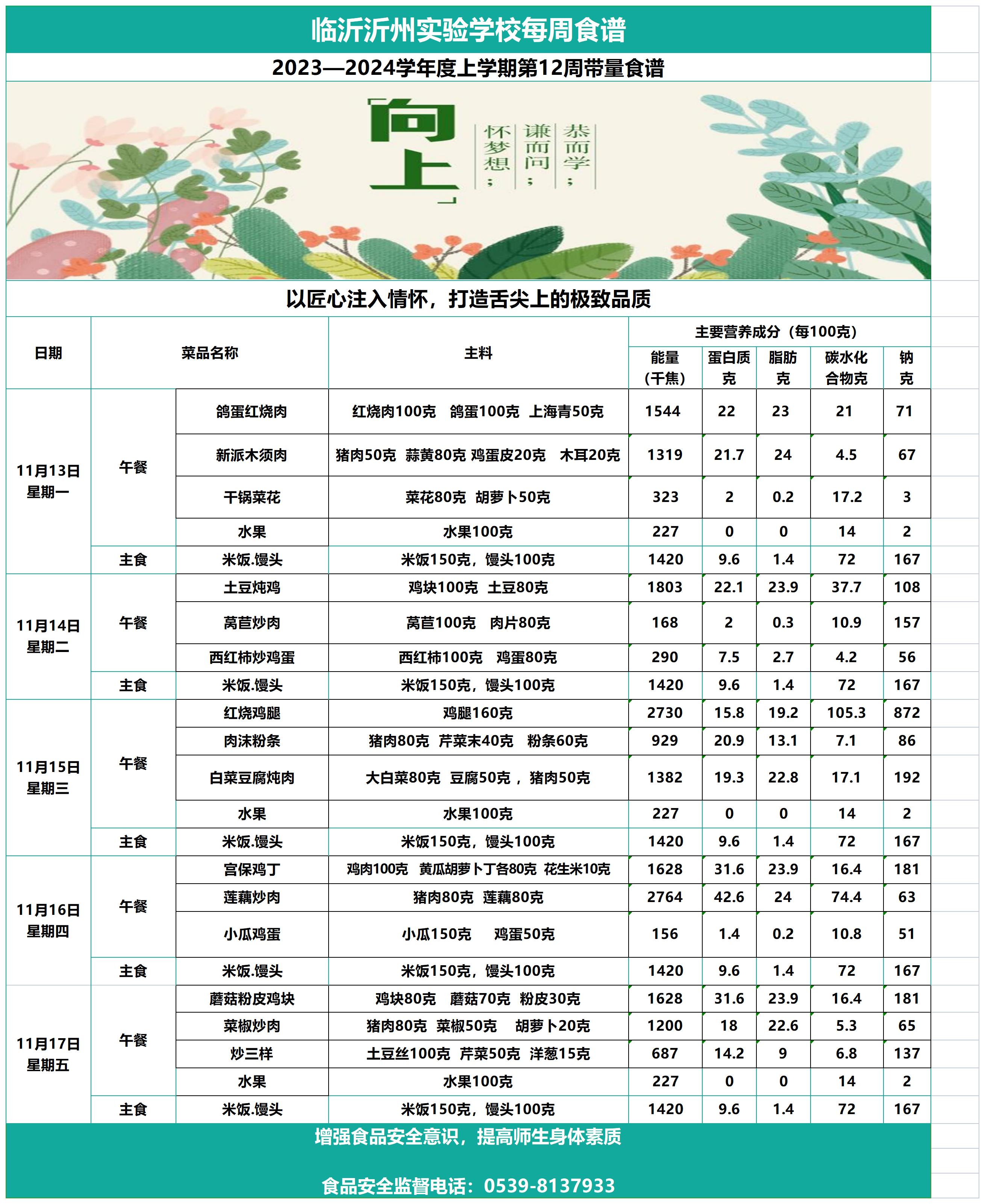 galaxy银河官网第12周带量食谱_Sheet1.jpg