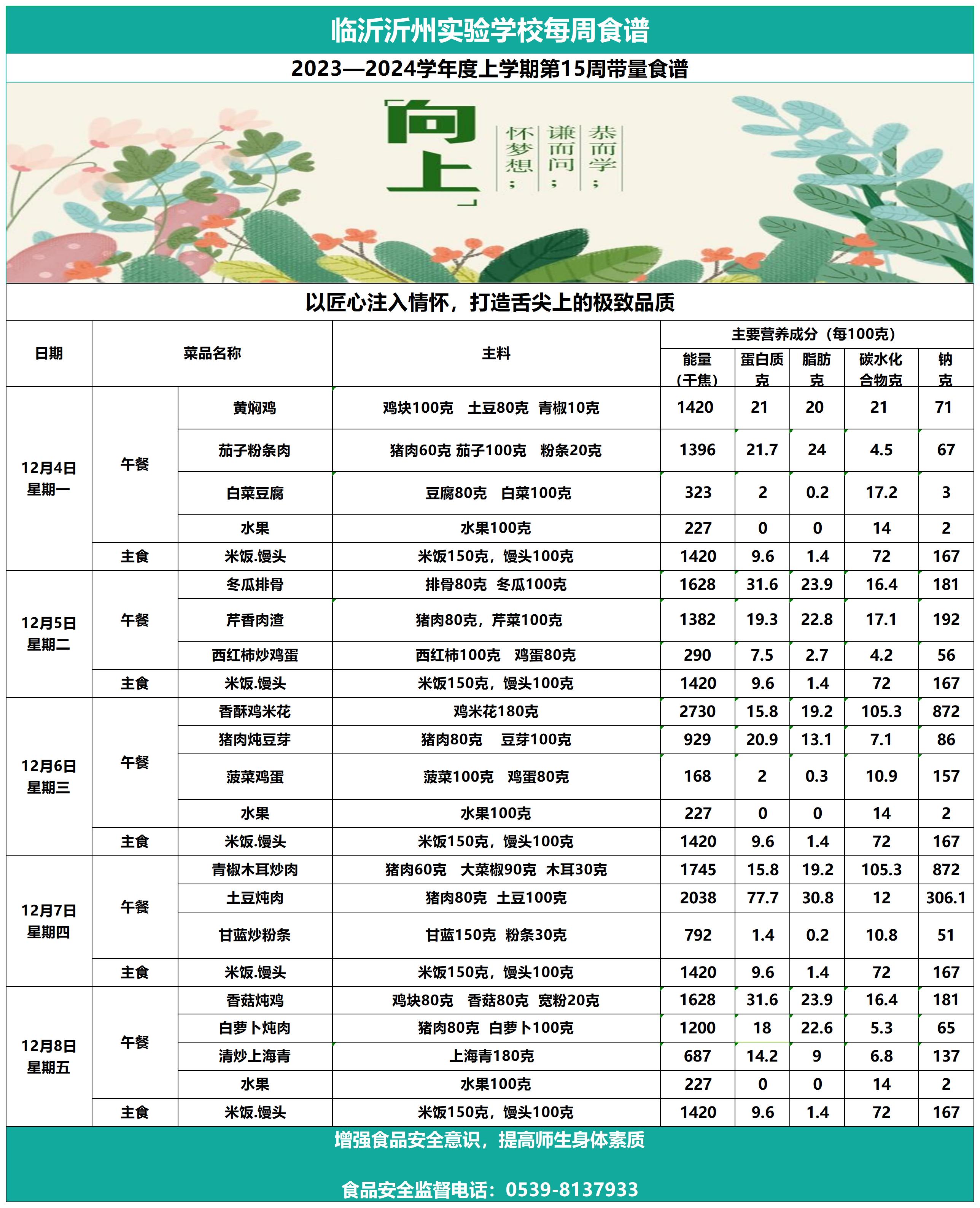 galaxy银河官网第15周带量食谱_Sheet1.jpg