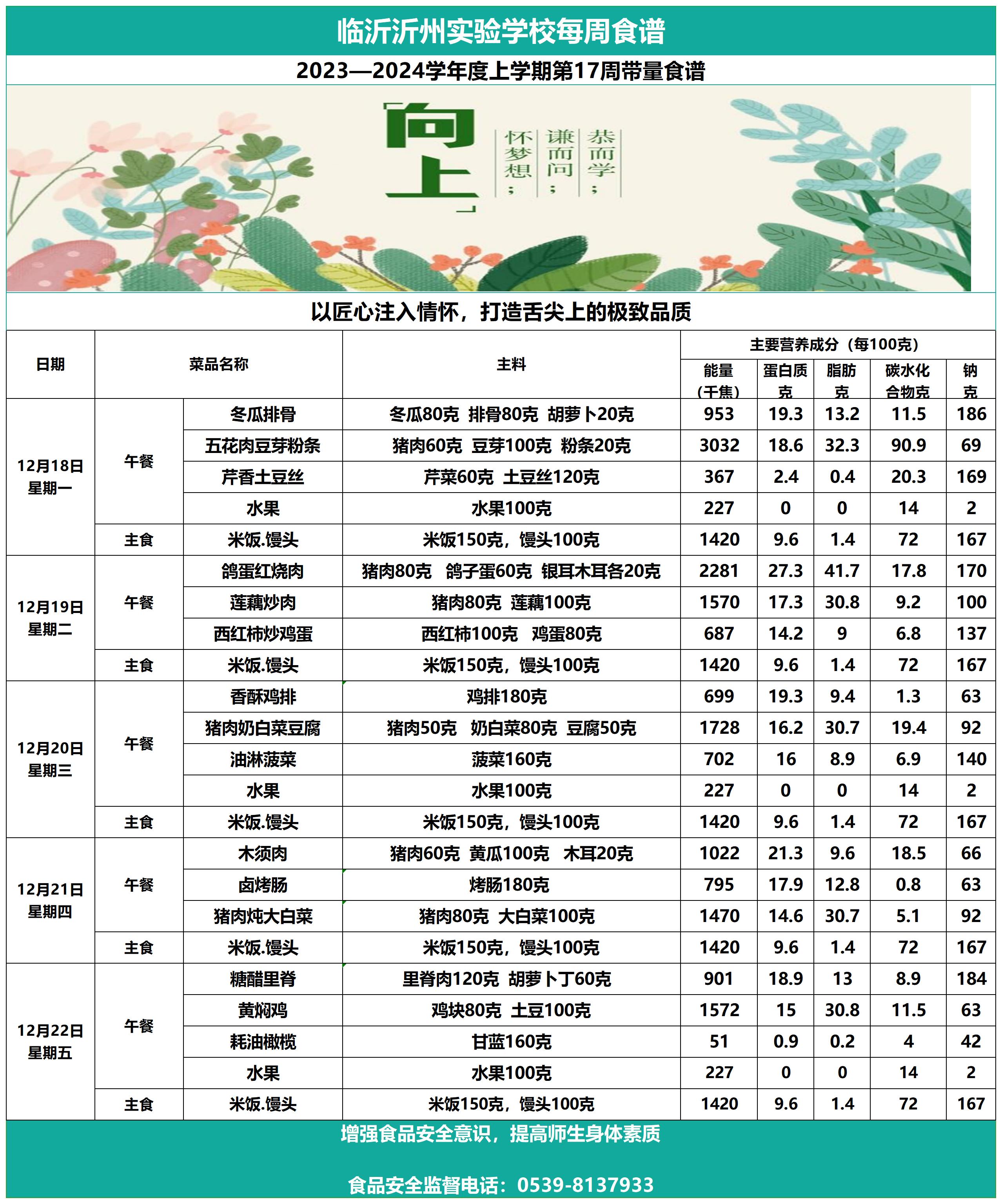 galaxy银河官网第17周带量食谱_Sheet1.jpg