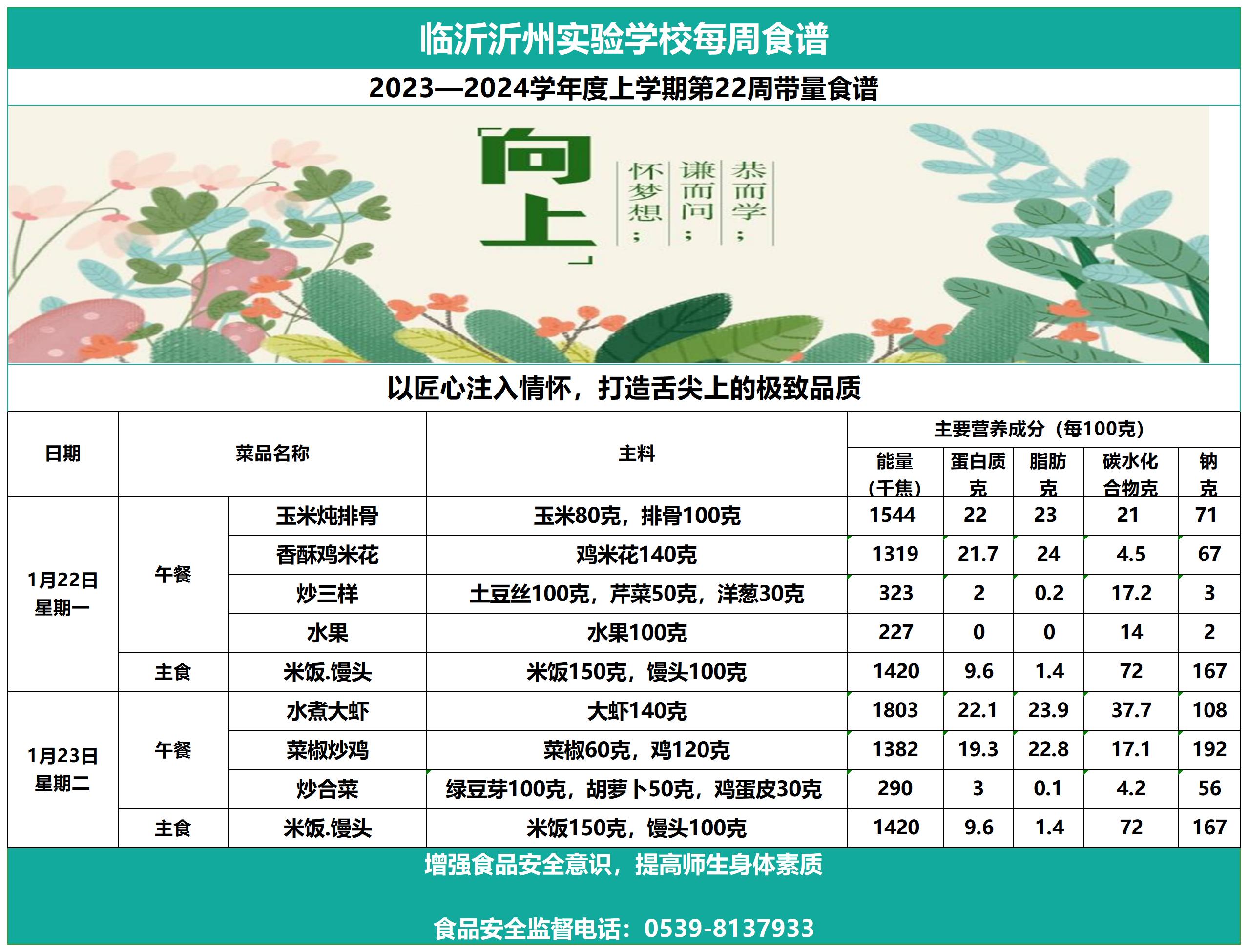 galaxy银河官网第22周带量食谱(1)_Sheet1.jpg