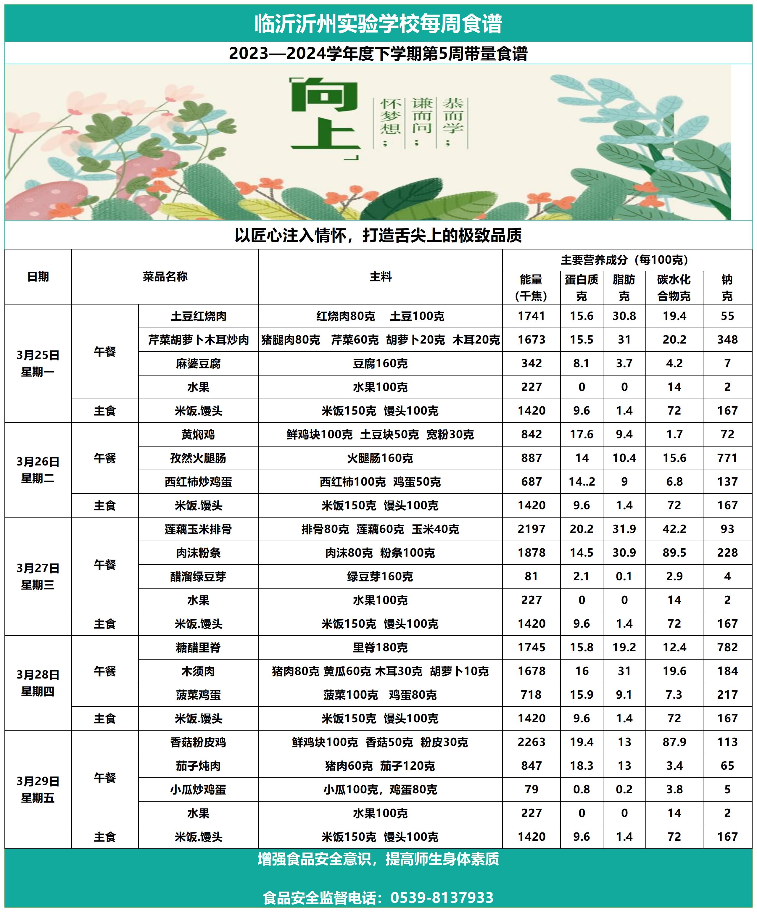 galaxy银河官网第5周带量食谱_Sheet1.jpg