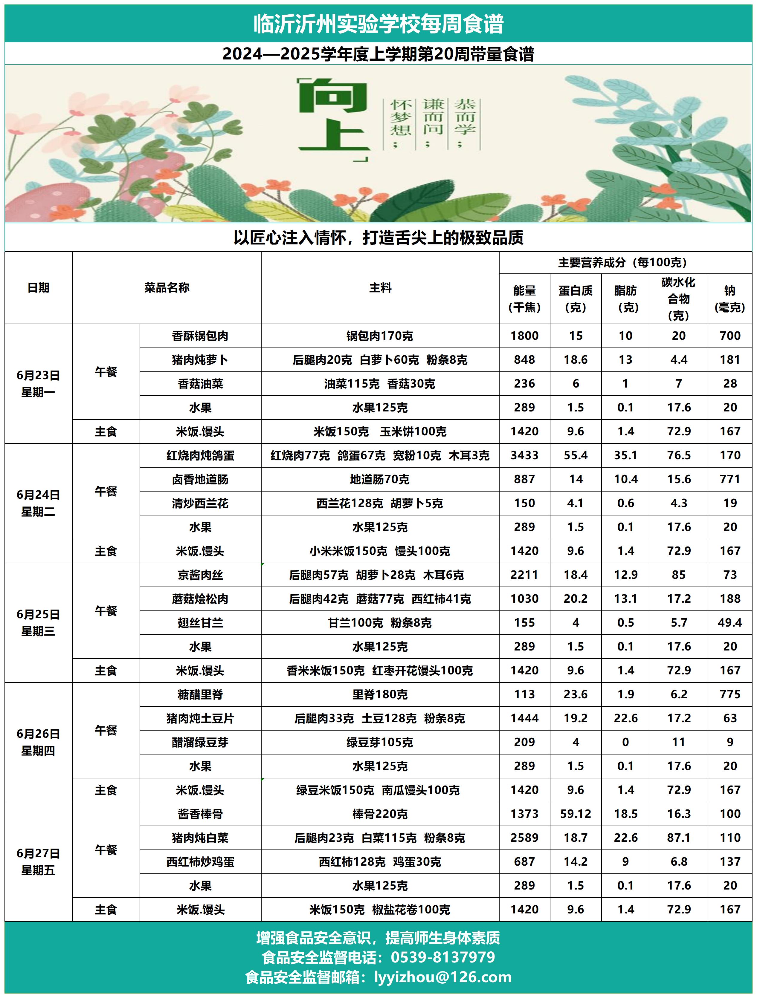 galaxy银河官网第20周带量食谱_Sheet1.jpg