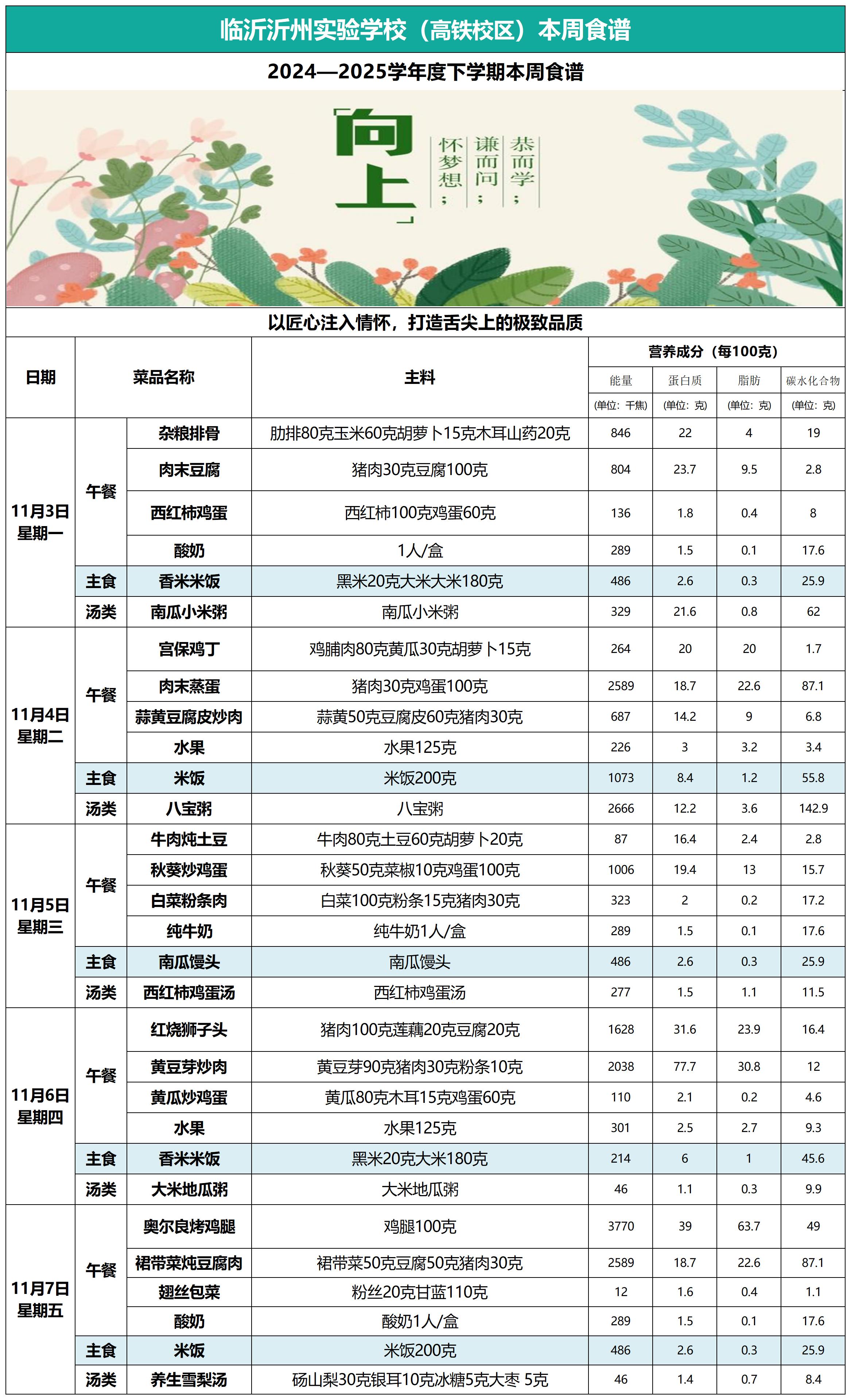 沂州实验学校高铁校区11月3日至7日一周菜谱菜谱_Sheet1.jpg
